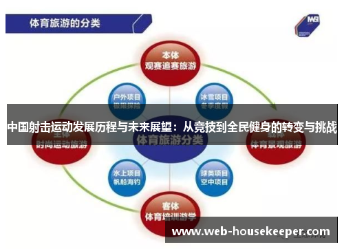 中国射击运动发展历程与未来展望：从竞技到全民健身的转变与挑战