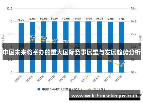 中国未来将举办的重大国际赛事展望与发展趋势分析